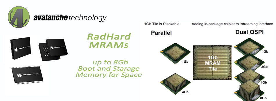 GaN FETs, Optical Transceivers, RadHard FPGAs, JANS Diodes, Fuses, Chip Beads, RadHard POL, RadHard LDO, RadHard CAN Bus, RadHard PWM, SolidMatrix® SMD Chip Fuse, RadHard OpAmps, RadHard MUX, RadHard MOsFET Driver, Reflex, SMC, Excalibur, TT Semi, Twilight Semi, GeneSiC, Rectron, EIC, Aeroflex, Cobham, MSC, AEM Components, HighRel, RadHard, RadTolerant, Radiation Hardened, Radiation Tolerant, DACH, NORDIC, Benelux, South Europe, UK, Europe, Pan European